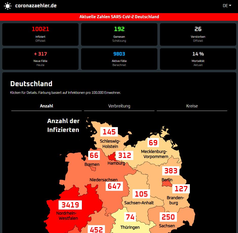 Coronazähler