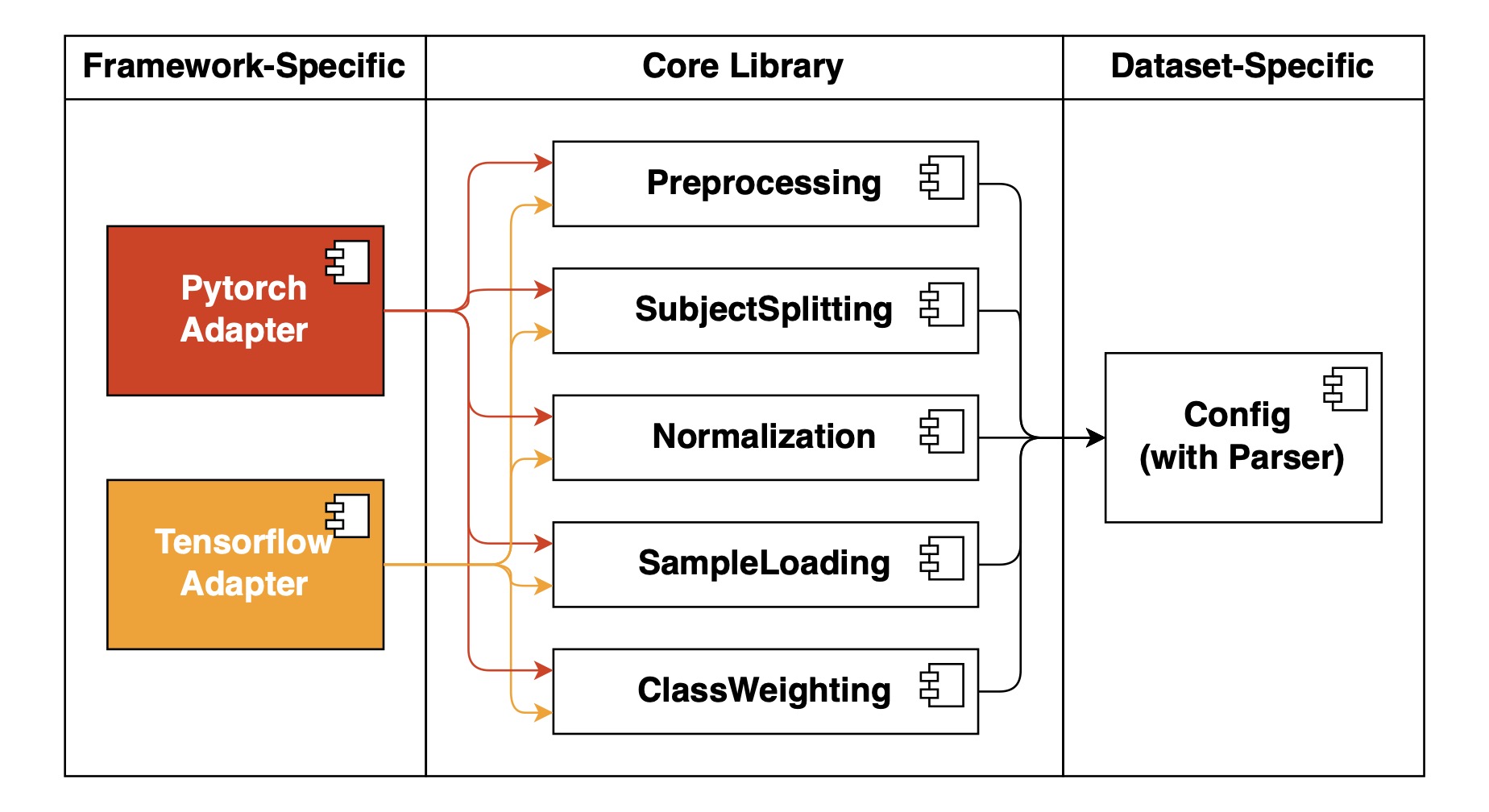 WHAR Datasets