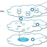 Overview of the Research Scenario